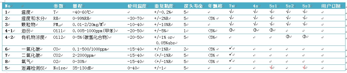 压缩空气质量检测仪